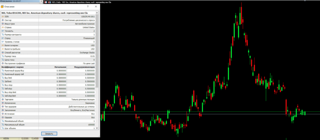 Спецификация ADR Nio Inc (NIO)