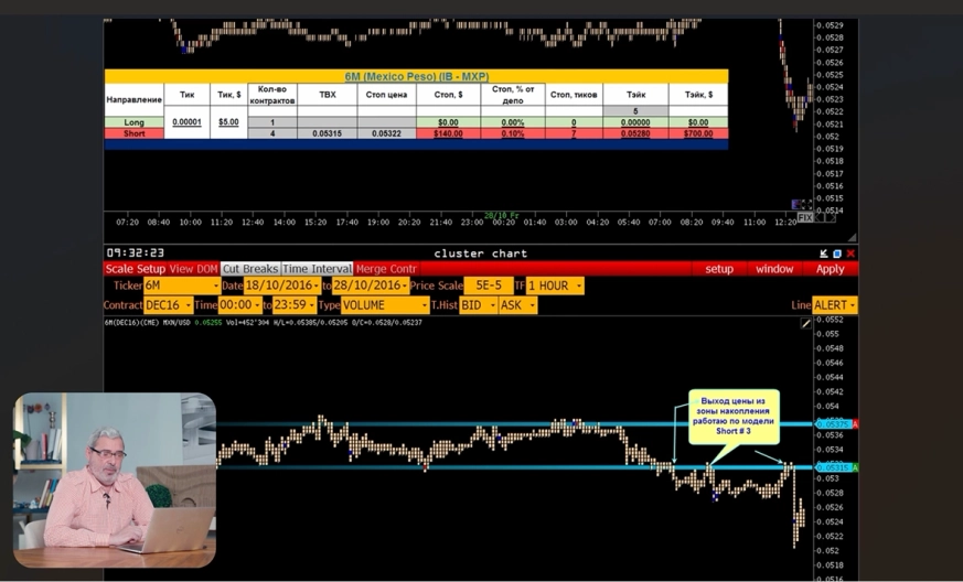 Дисциплина и алгоритм