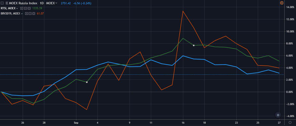 Индексы-Московской-биржи-MOEX-RTSI-корреляция-с-ценами-на-нефть.