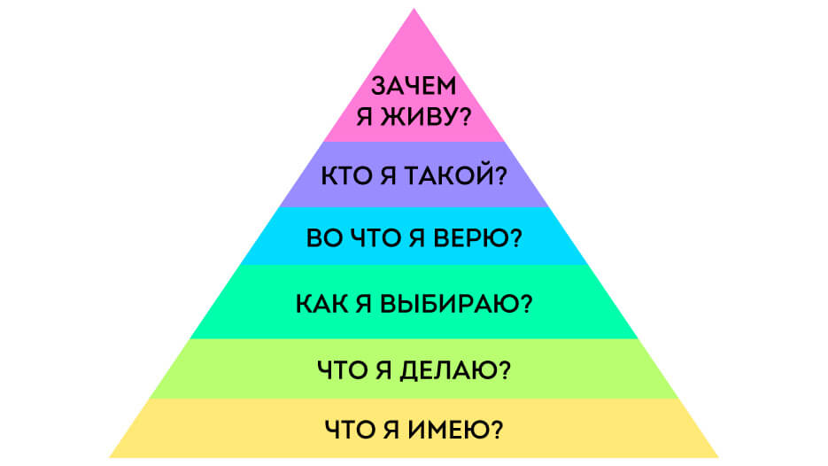 piramida-diltsa