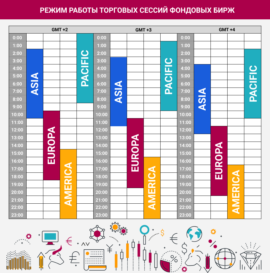 время работы бирж