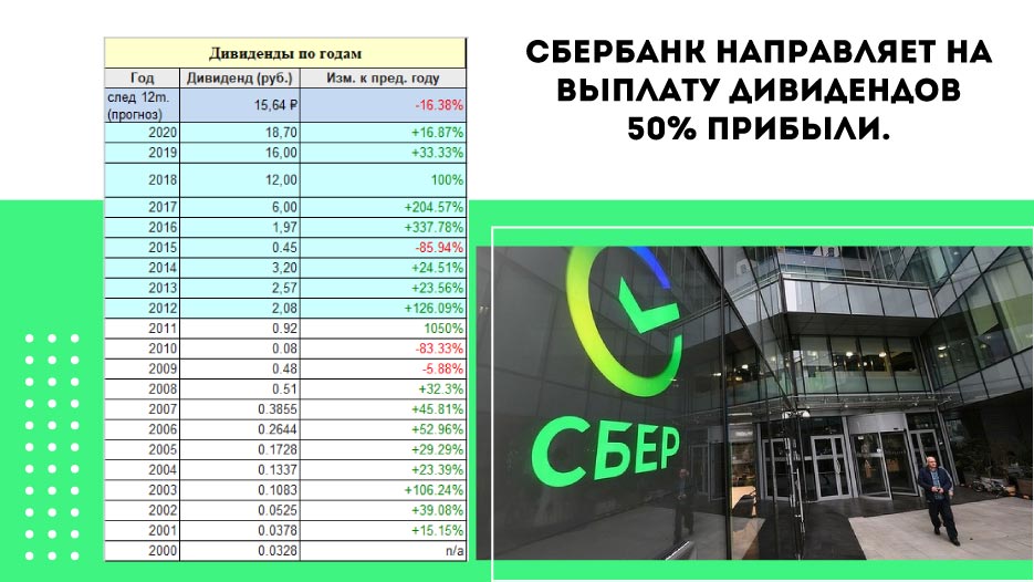 sberbank-napravlyaet-na-viplatu-dividentov-50%-pribili