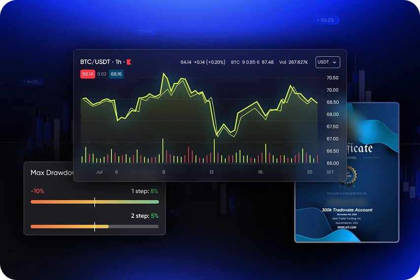 Что такое
    проп-трейдинг?