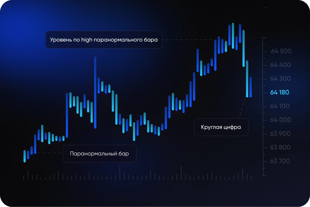 Как прокачаться в трейдинге и
    освоить уровни