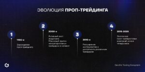 проп компания это