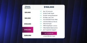 проп компания это