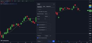 Как работают индикаторы в трейдинге