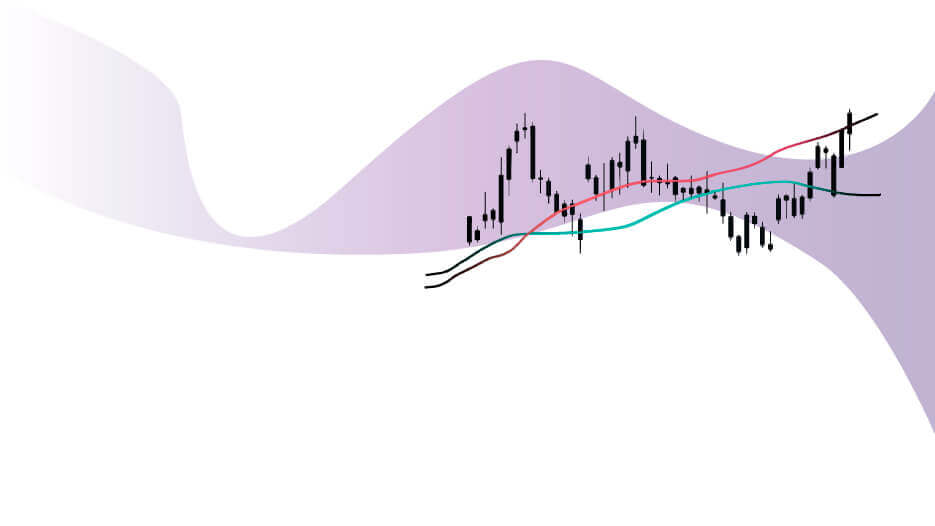 Индикатор Simple Moving Average (SMA)