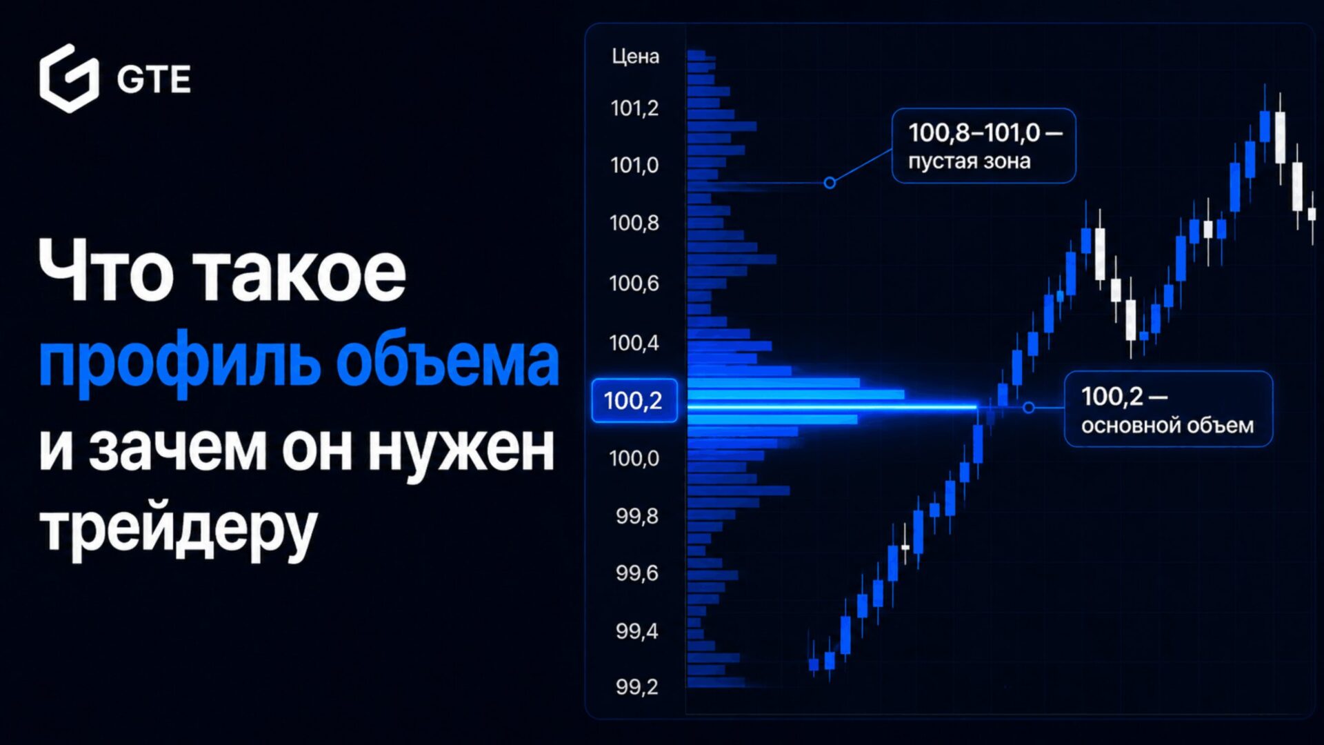 объемные индикаторы в трейдинге