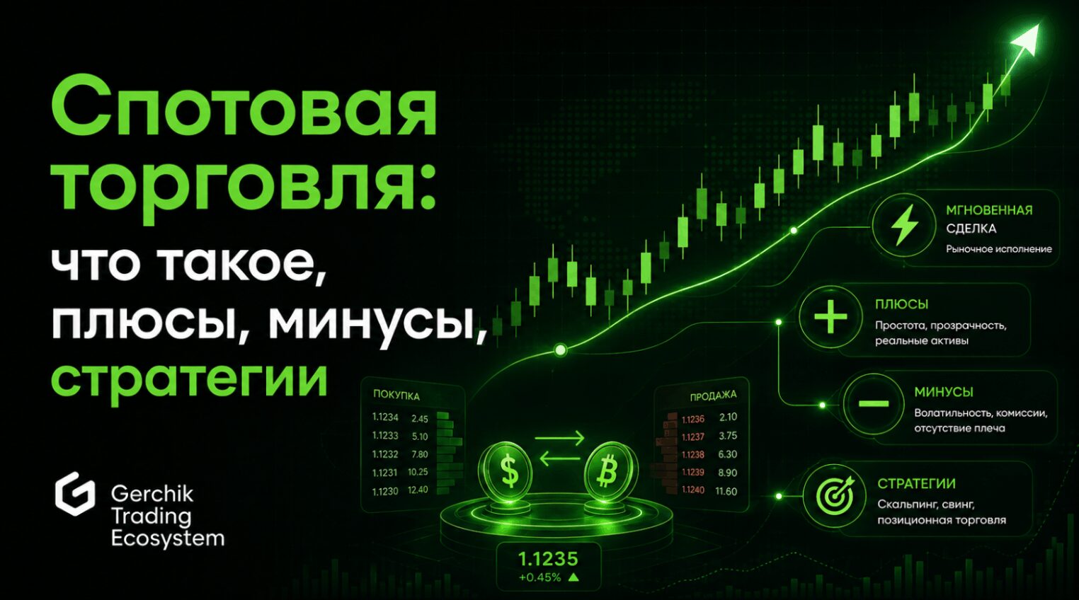 Спотовая торговля
